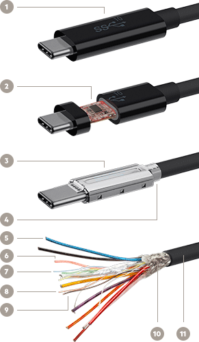 Belkin USB-A to USB-C 3.1 Cable (0.9m) – CableGeek Australia